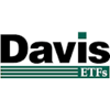 About Davis Select Worldwide Etf
