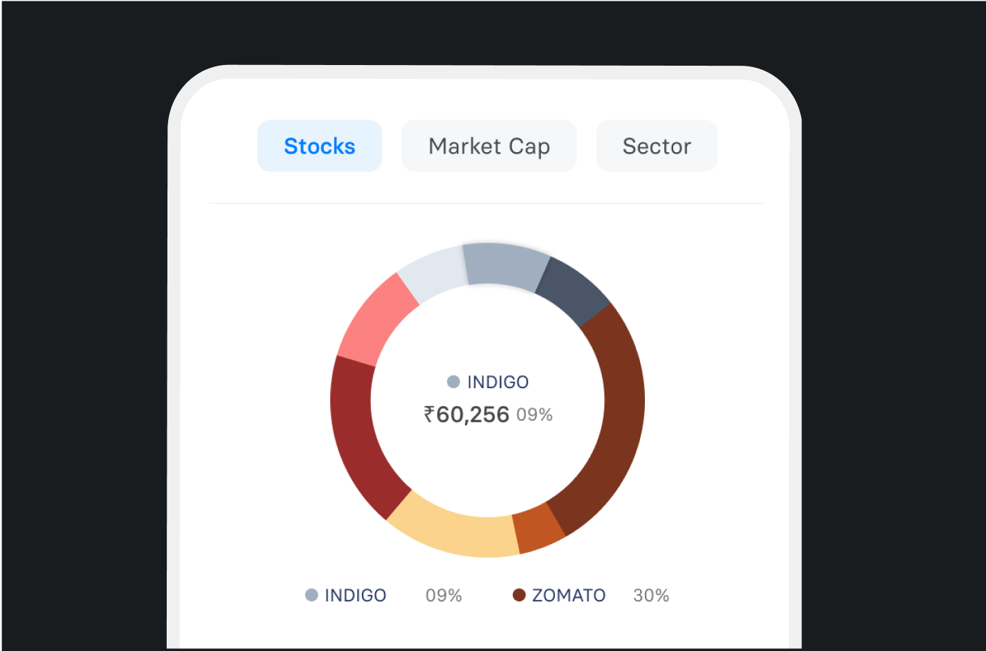 Get free performance analytics of your Shares